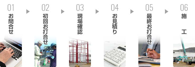 お問合せを頂きましたら初回のお打合せを行います。その後、現場を確認し、お見積りいたします。最終お打合せの後、施工となります。